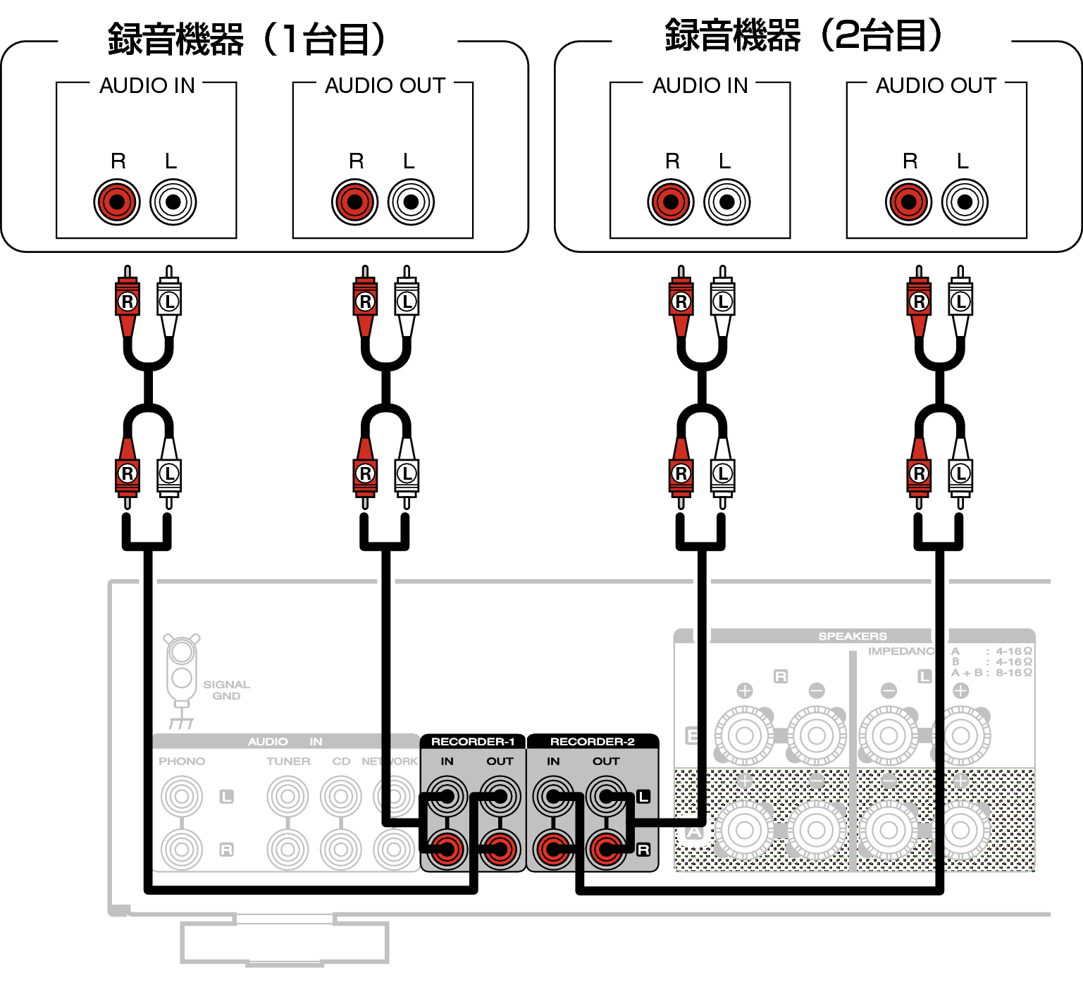 録音機器を接続する PM5005